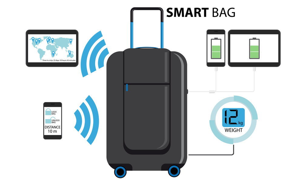 Smart suitcase with built-in GPS, weights, wi-fi and battery for recharging gadgets. 